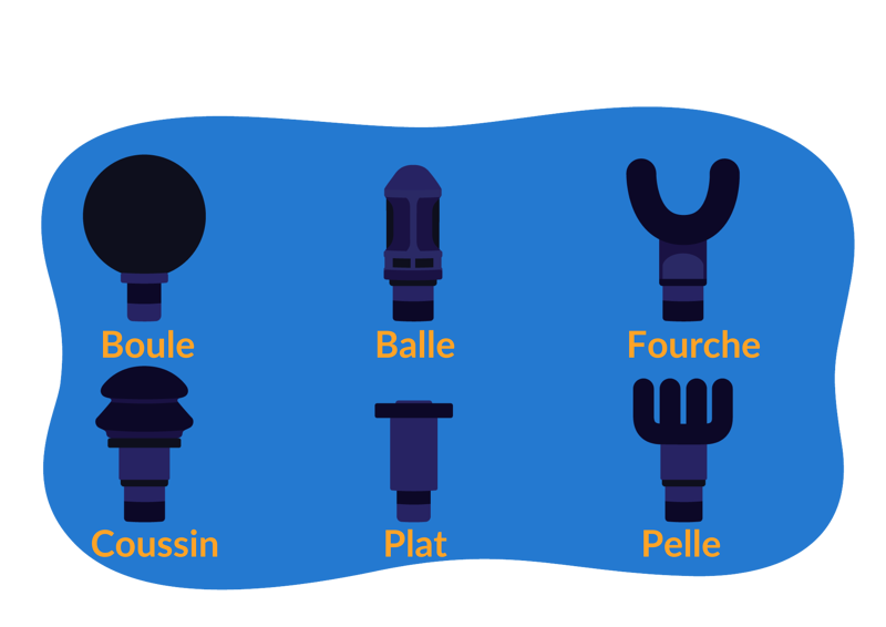 pistolet de massage tetes interchangeables